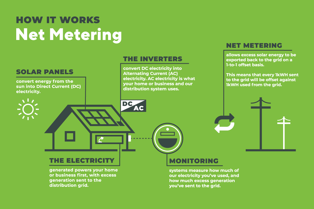 Net Metering